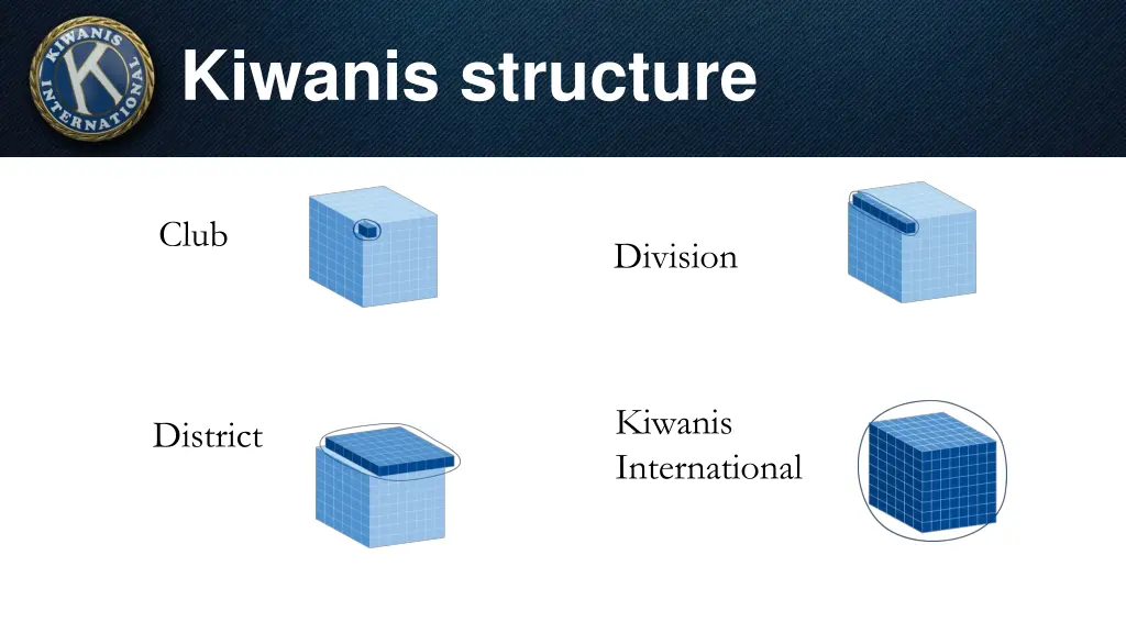 kiwanis structure