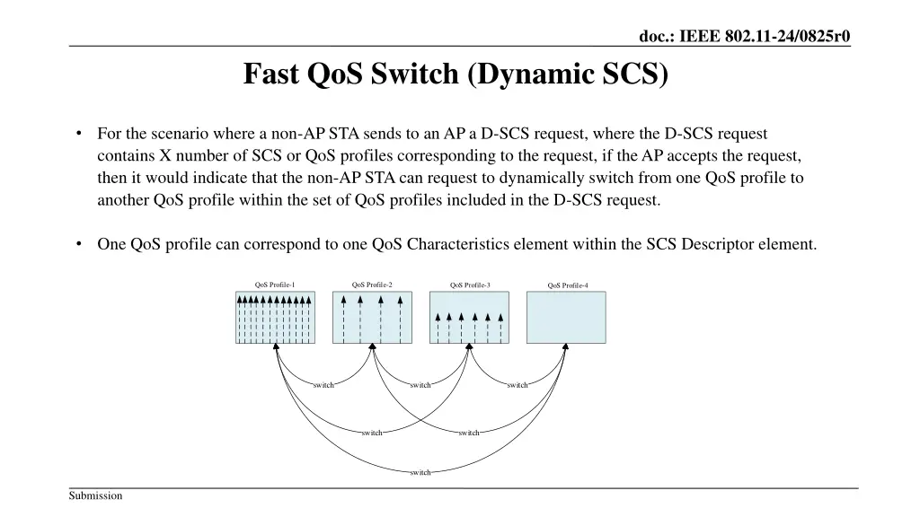 doc ieee 802 11 24 0825r0 2
