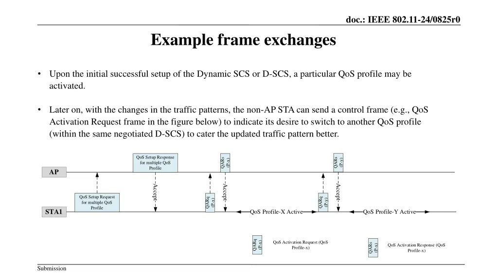 doc ieee 802 11 24 0825r0 5