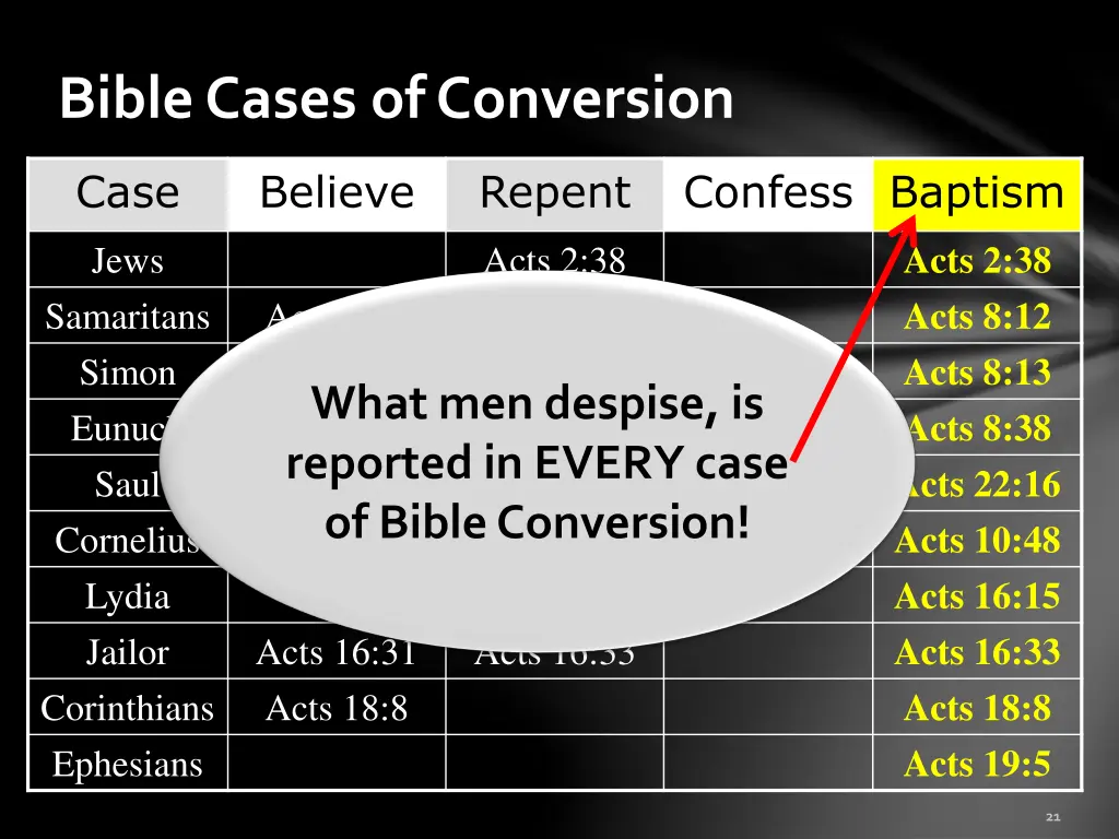 bible cases of conversion
