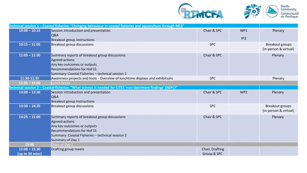 technical session 1 coastal fisheries changing