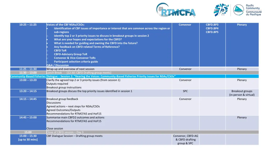 voices of the cbf nsas csos identification