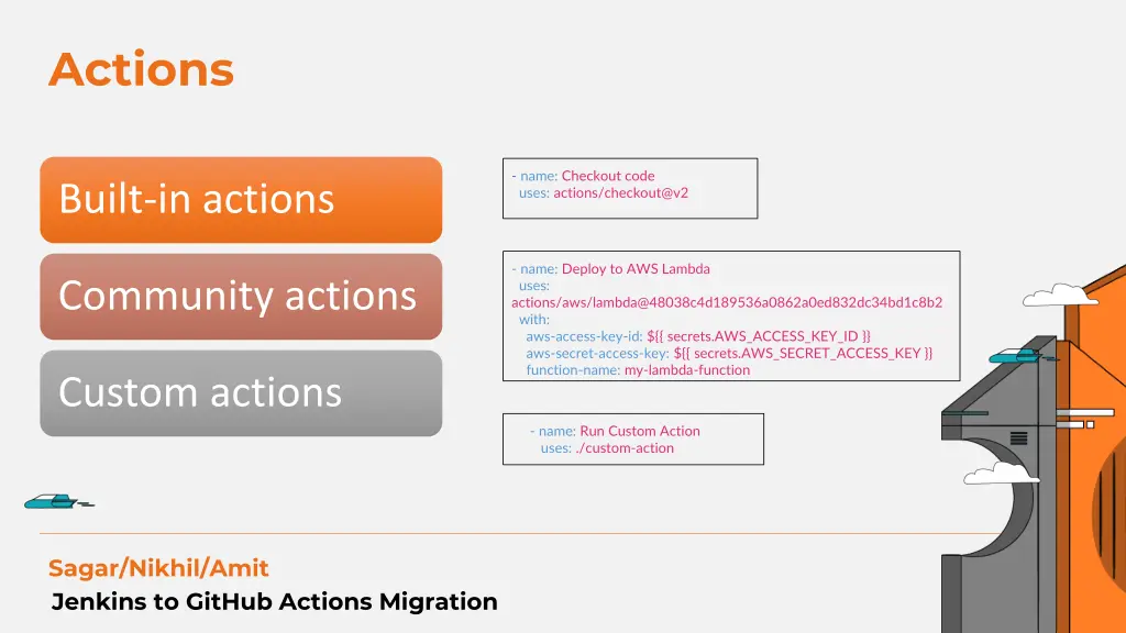 actions