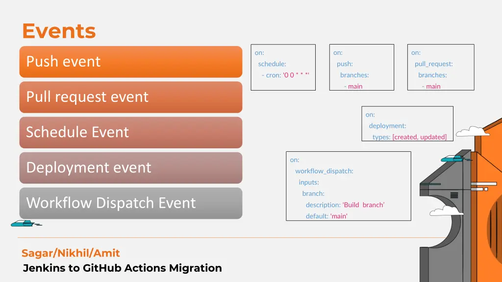 events