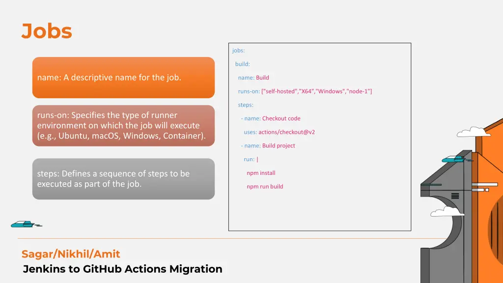 slide15