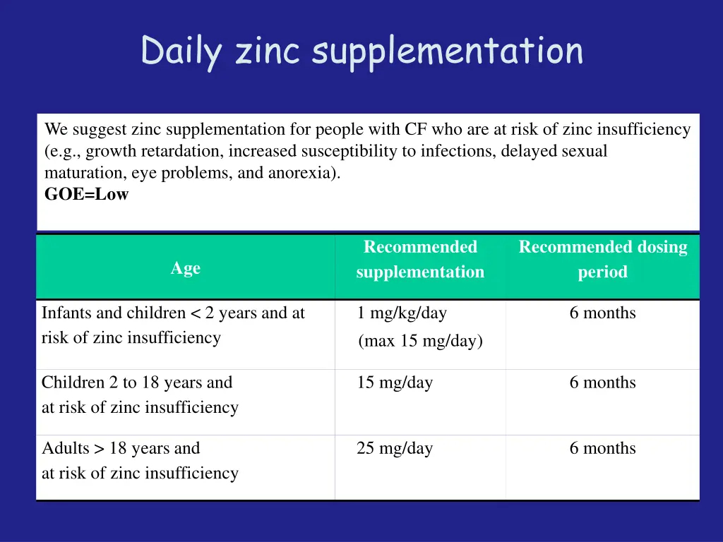 daily zinc supplementation