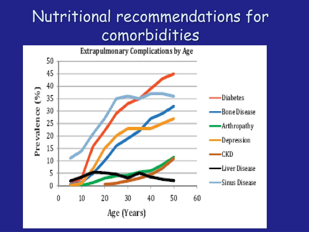 nutritional recommendations for comorbidities