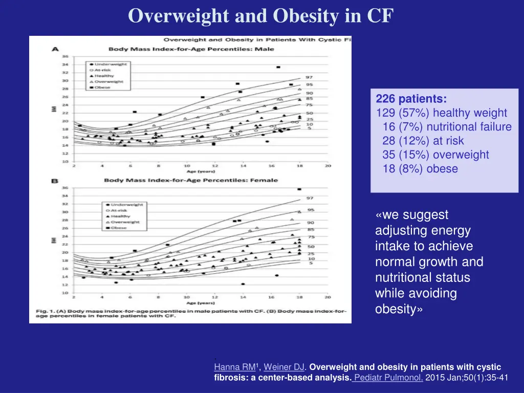 overweight and obesity in cf