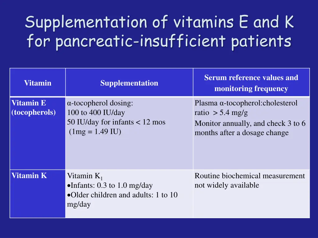 supplementation of vitamins