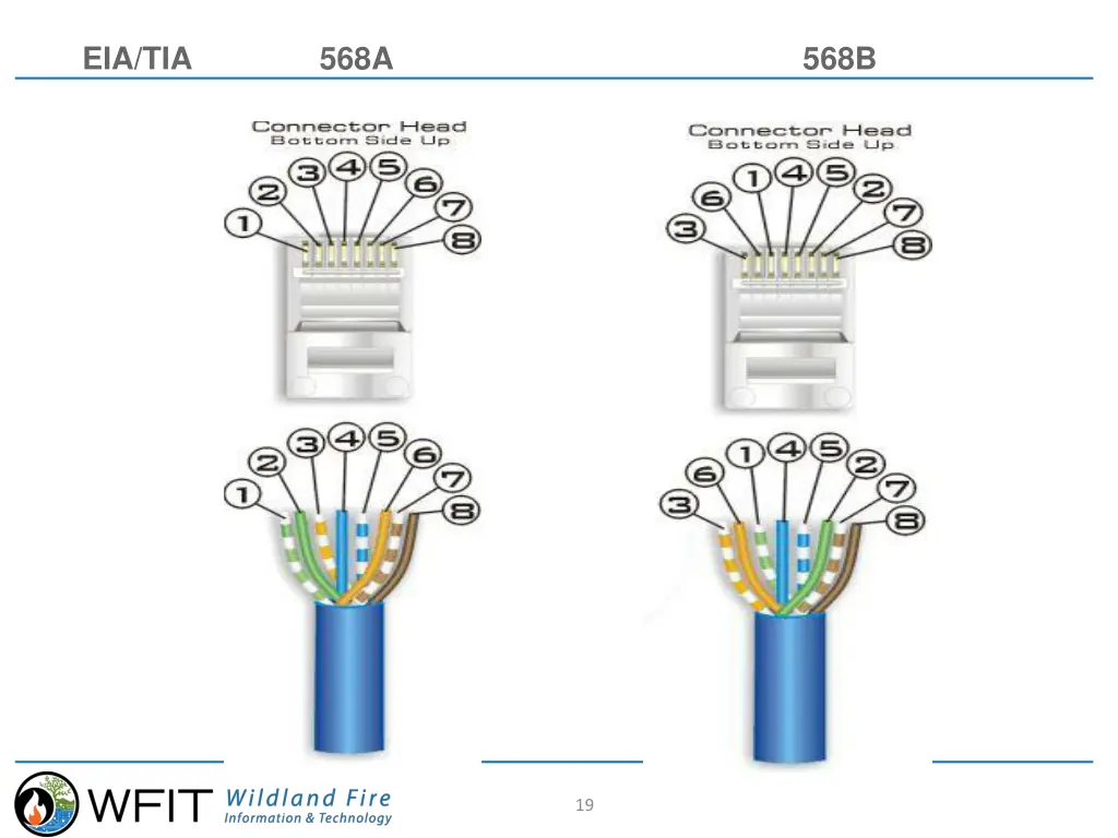eia tia 568a 568b