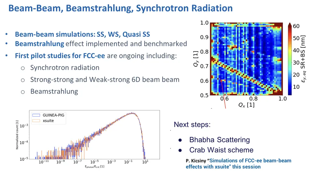 beam beam beamstrahlung synchrotron radiation