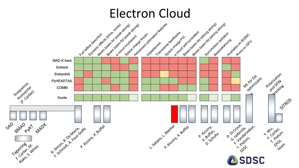 electron cloud