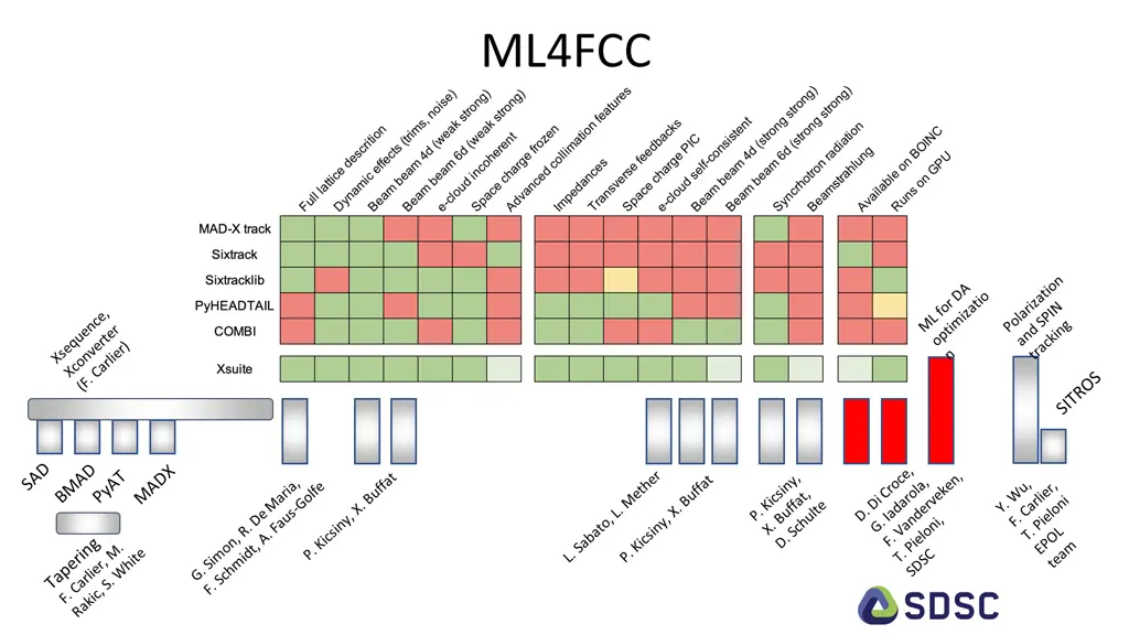 ml4fcc