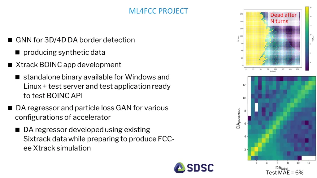 ml4fcc project