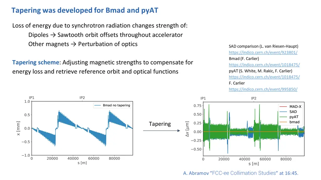 tapering was developed for bmad and pyat