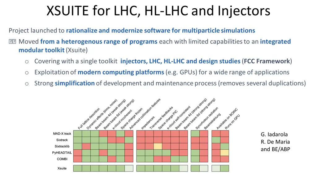 xsuite for lhc hl lhc and injectors