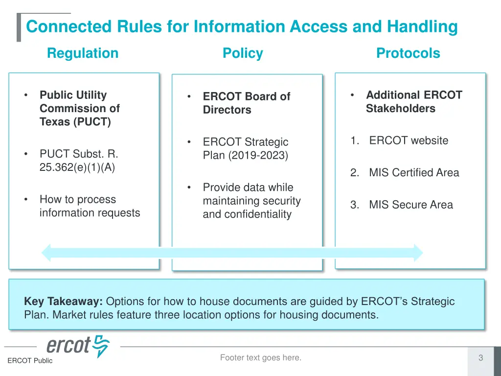 connected rules for information access