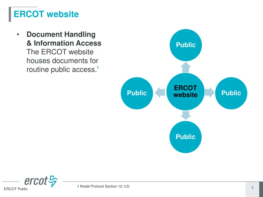 ercot website