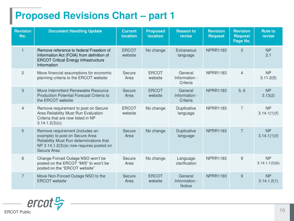 proposed revisions chart part 1