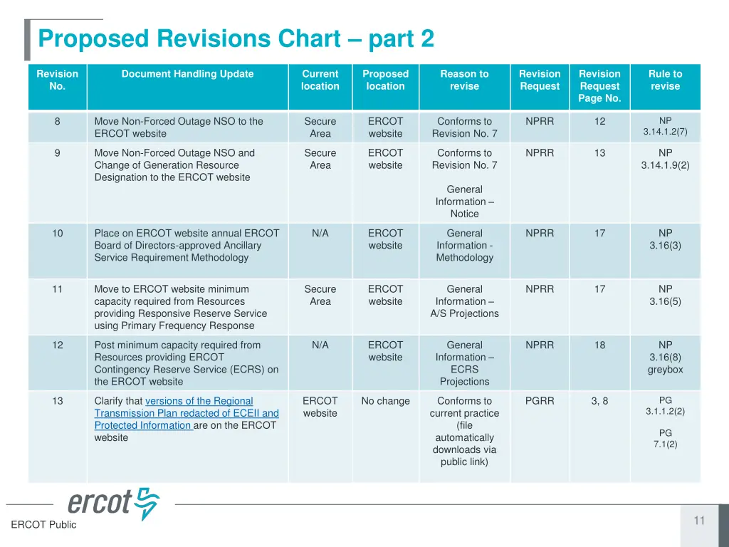 proposed revisions chart part 2