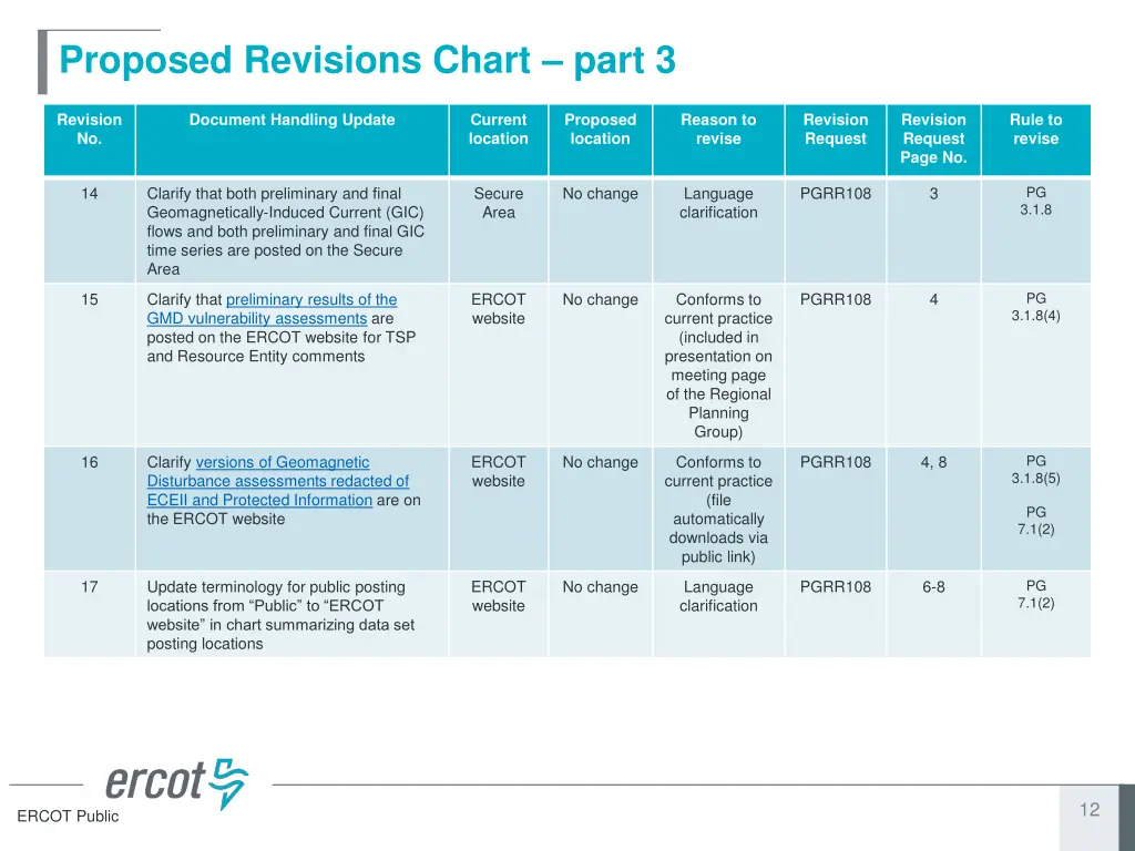 proposed revisions chart part 3