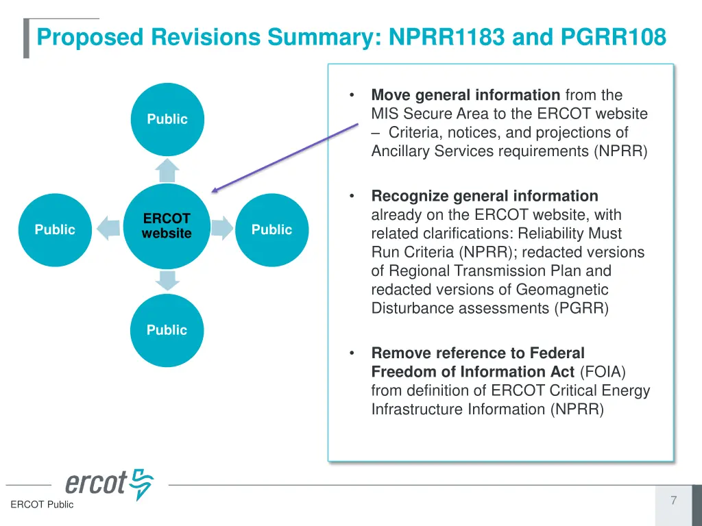 proposed revisions summary nprr1183 and pgrr108