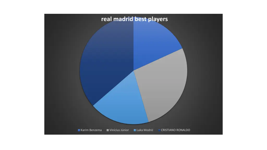 real madrid best players