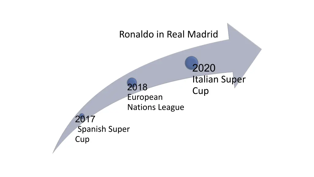 ronaldo in real madrid