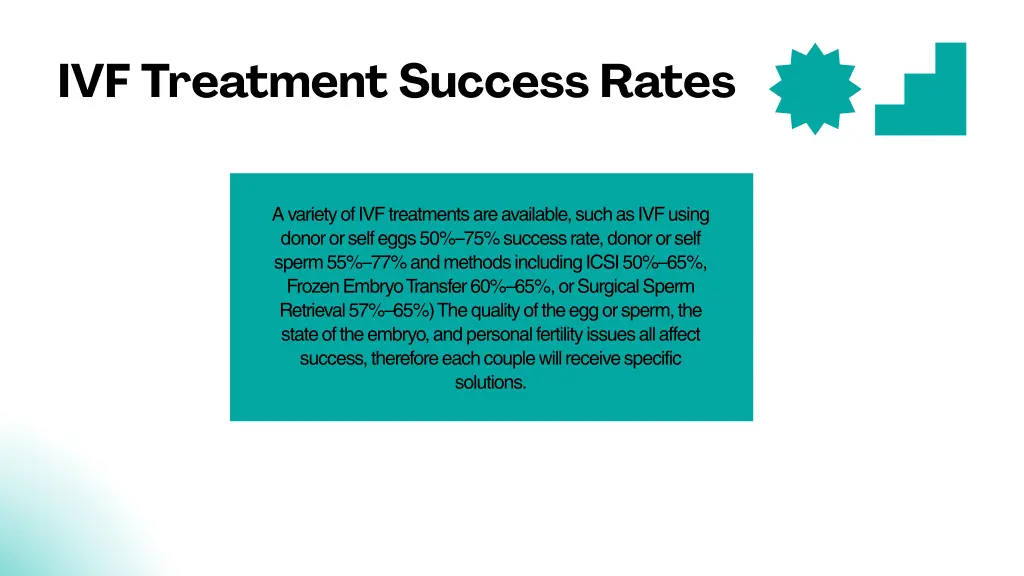 ivf treatment success rates