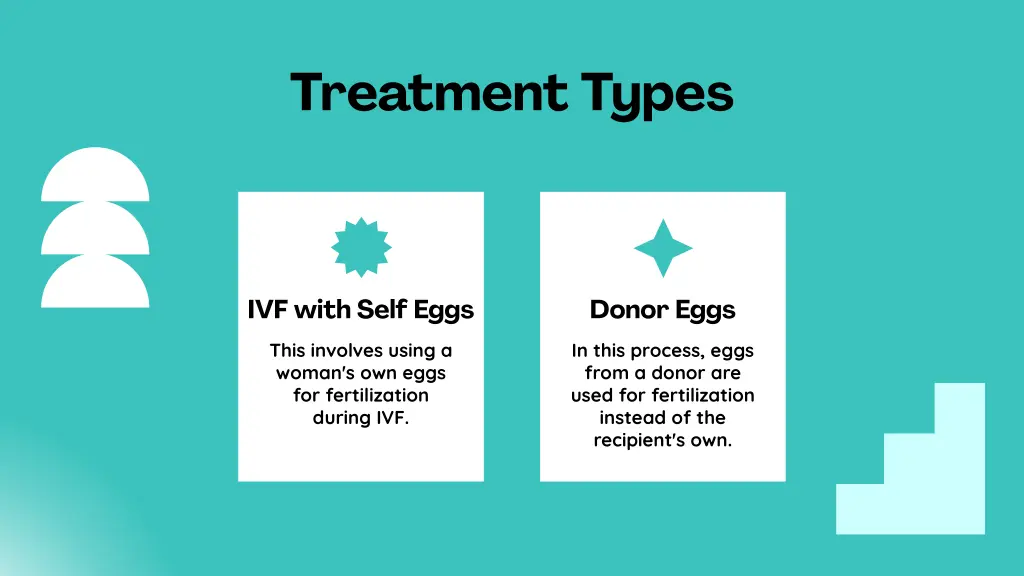 treatment types