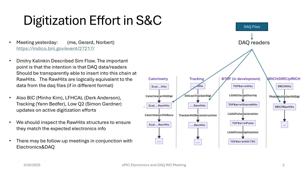 digitization effort in s c