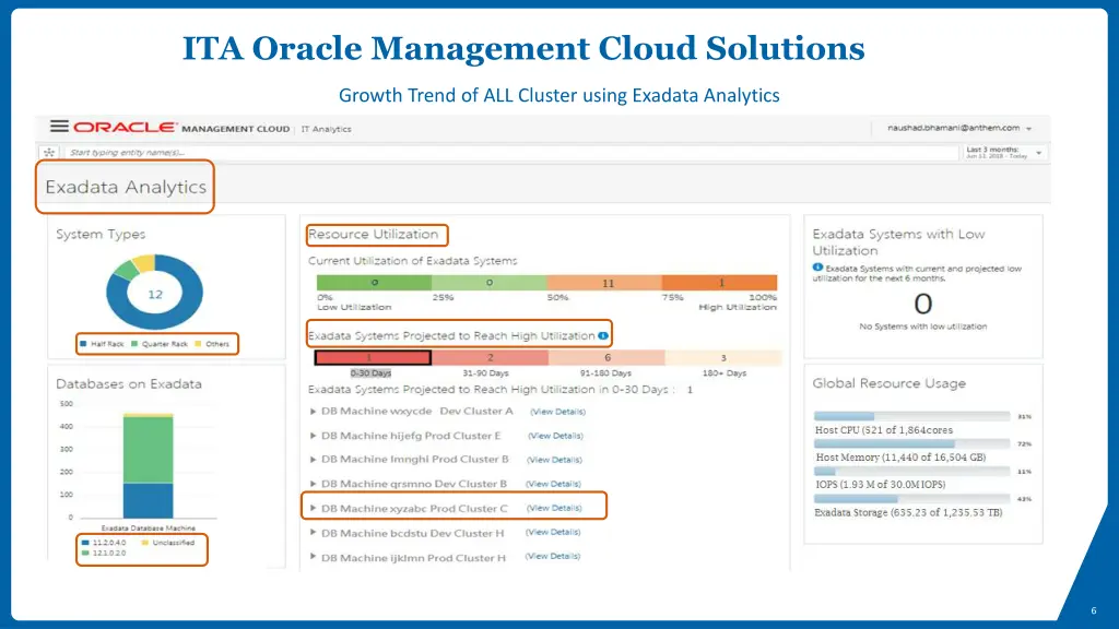 ita oracle management cloud solutions 1