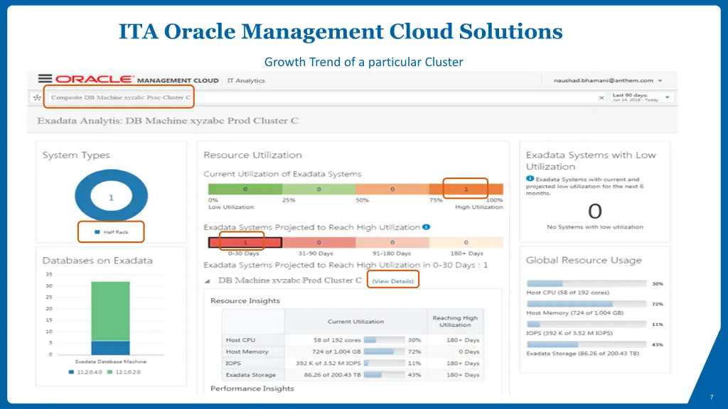 ita oracle management cloud solutions 2