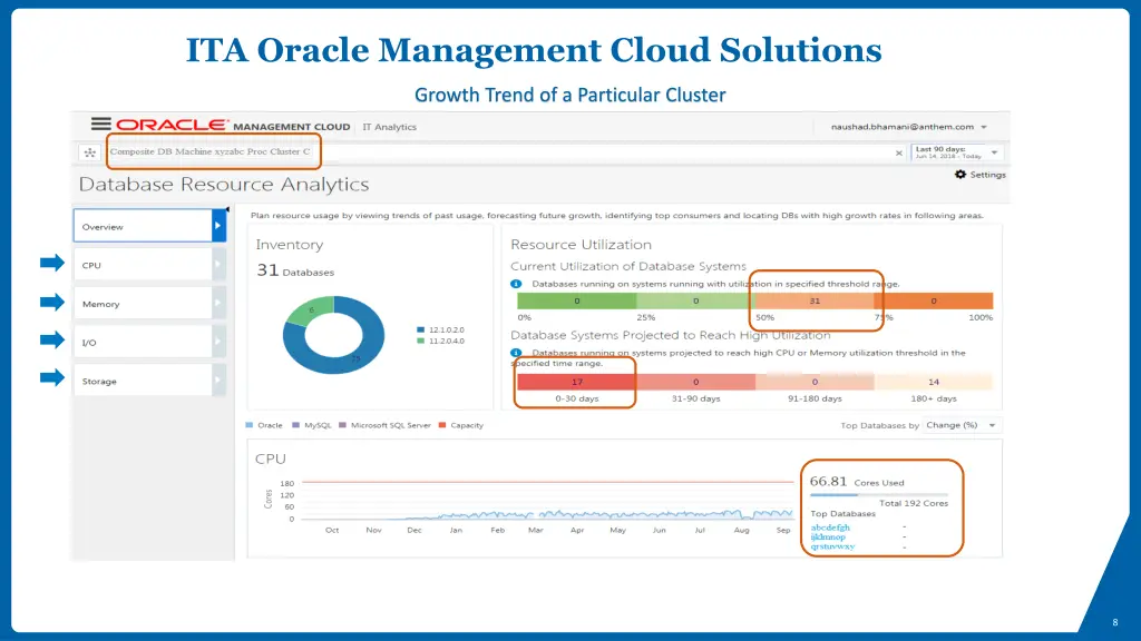 ita oracle management cloud solutions 3