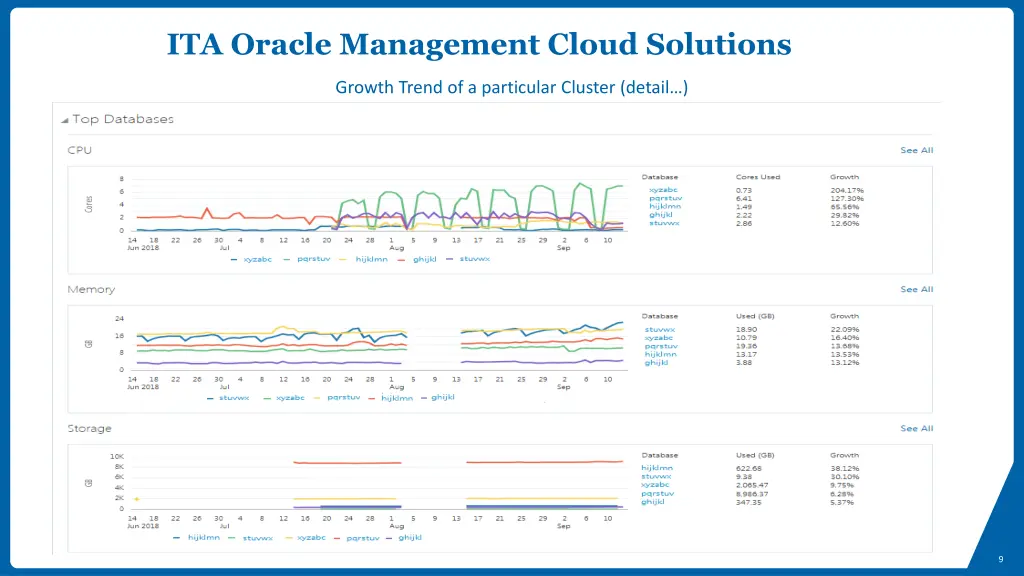 ita oracle management cloud solutions 4