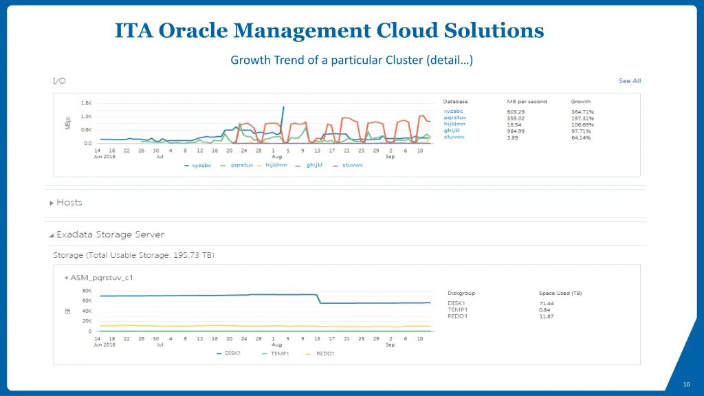ita oracle management cloud solutions 5