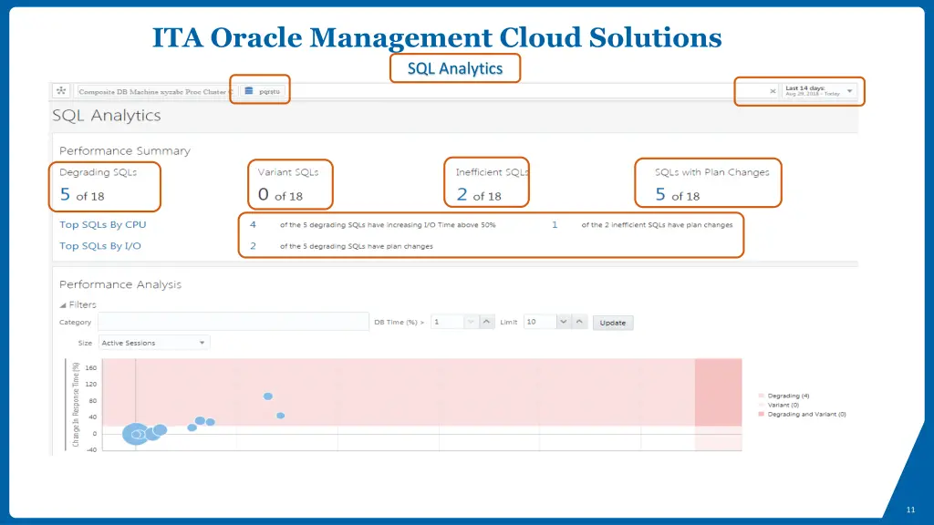 ita oracle management cloud solutions 6