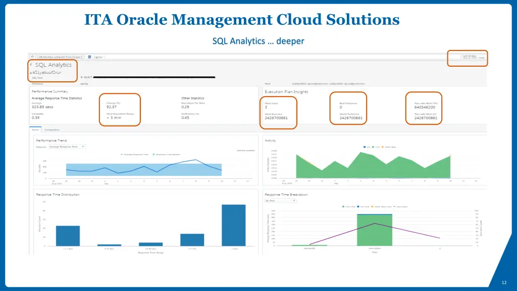 ita oracle management cloud solutions 7