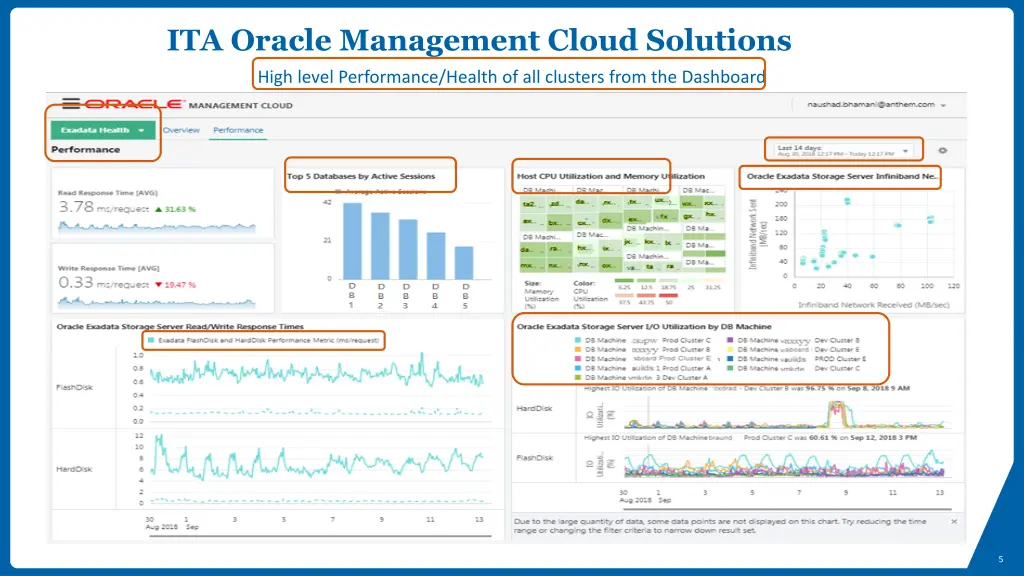 ita oracle management cloud solutions