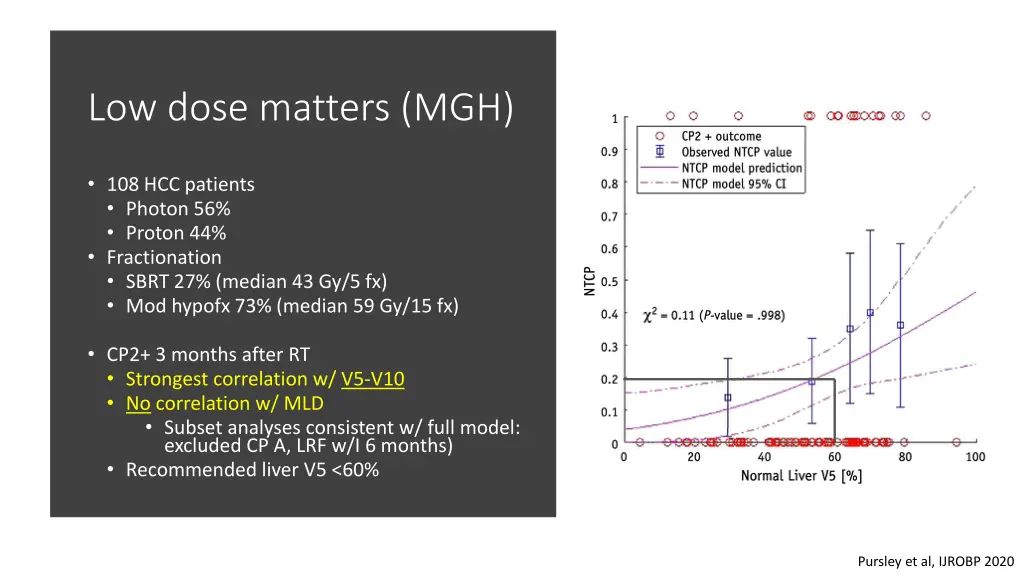 low dose matters mgh