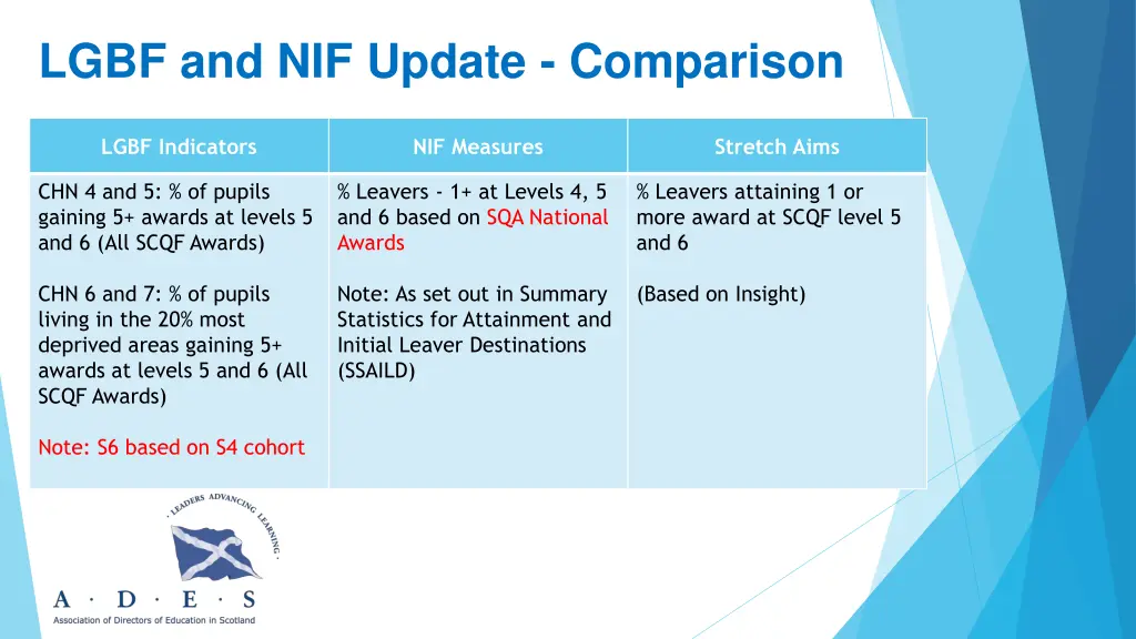 lgbf and nif update comparison