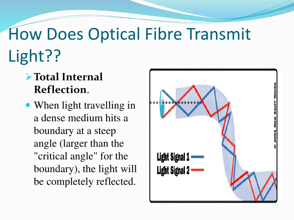 how does optical fibre transmit light total