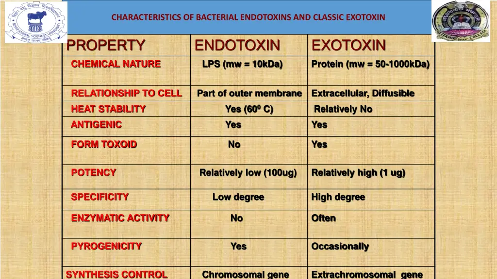 characteristics of bacterial endotoxins