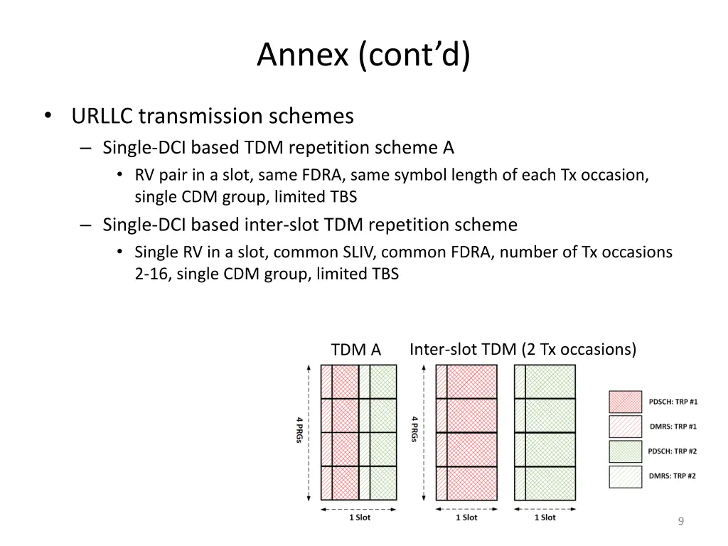 annex cont d