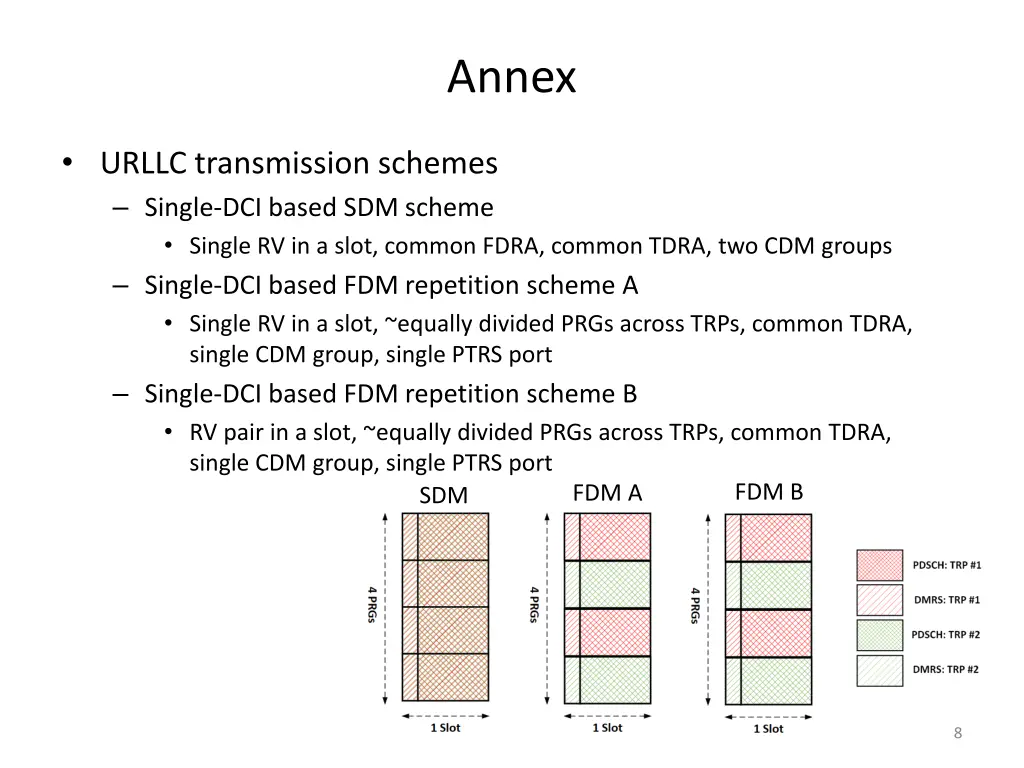 annex