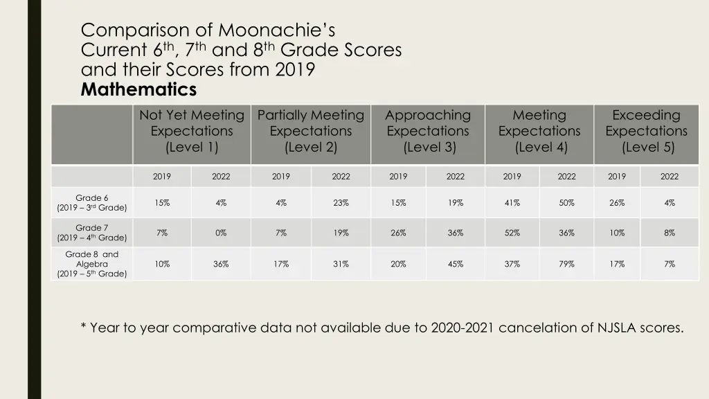 comparison of moonachie s current 1