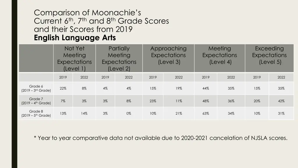 comparison of moonachie s current