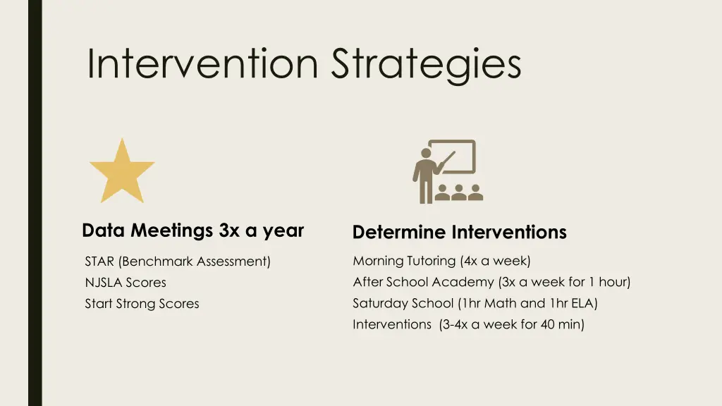 intervention strategies