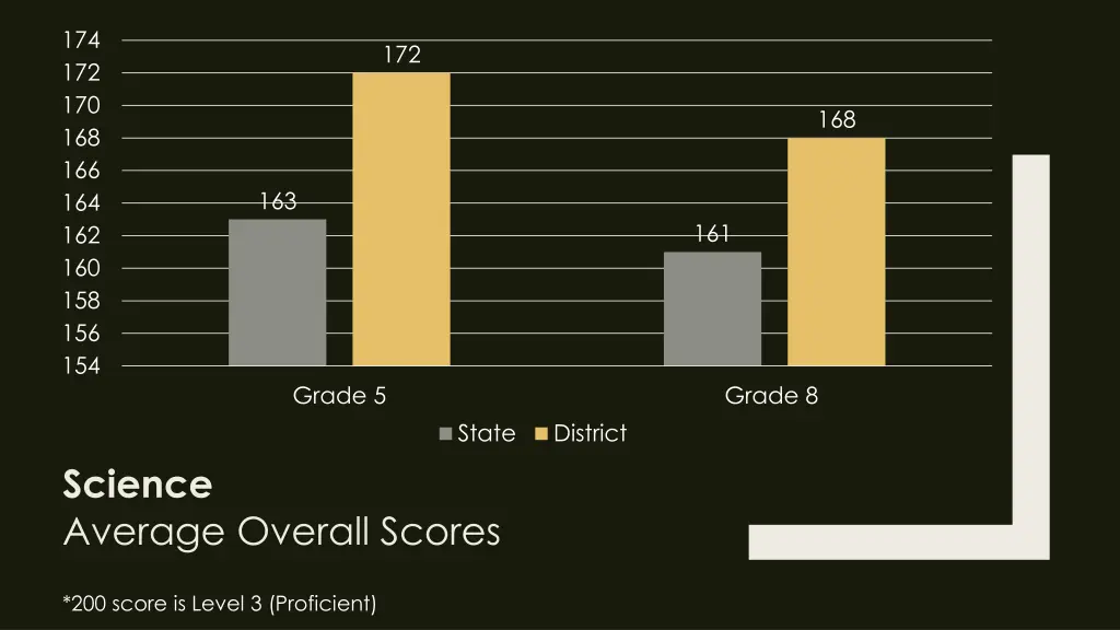 slide30
