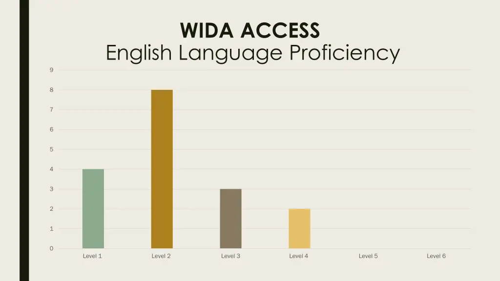 wida access 1